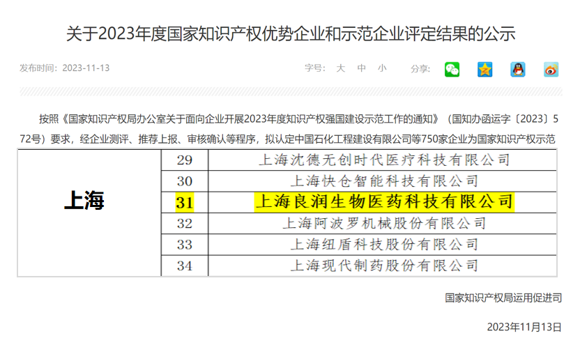 上海良润获颁“2023年国家知识产权优势企业”
